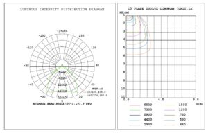 IES Photometric Testing