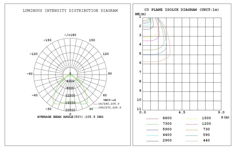 IES Photometric Testing